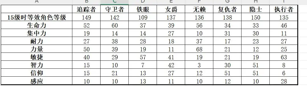《艾尔登法环：黑夜君临》游玩技巧攻略