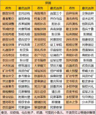 华夏绘世录【绘世秘籍】中淮五国之郑国攻略官方正版下载 - 极玩家