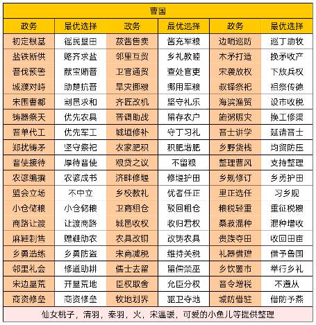 华夏绘世录曹刿，请速与孤论论政务！【曹国政务选择】官方正版下载 - 极玩家