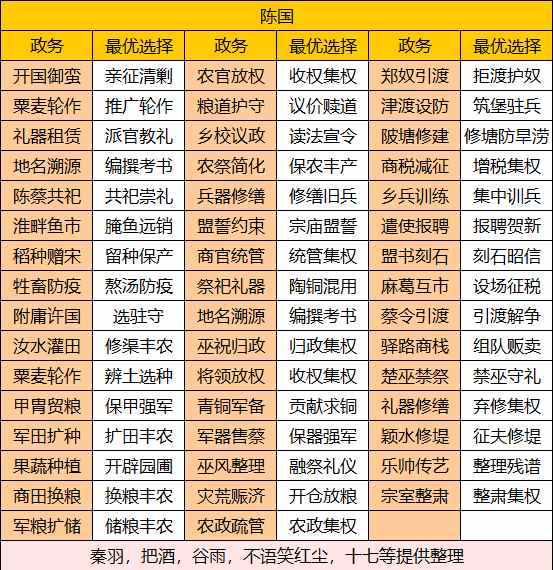 华夏绘世录【绘世秘籍】中淮五国之陈国攻略官方正版下载 - 极玩家