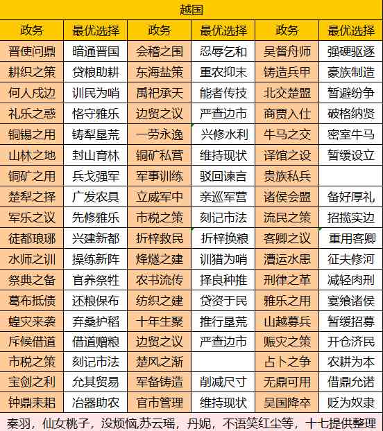 华夏绘世录【绘世秘籍】西南五国之越国攻略官方正版下载 - 极玩家