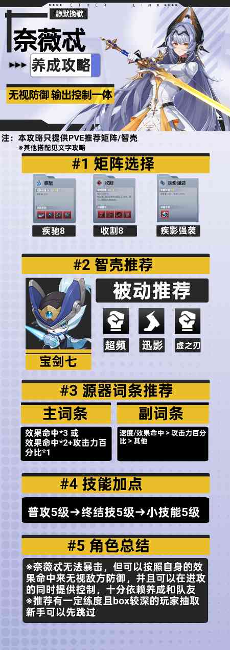 伊瑟【伊瑟】奈薇忒养成攻略官方正版下载 - 极玩家