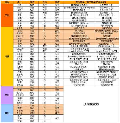 华夏绘世录名士总览及专武效果更新官方正版下载 - 极玩家