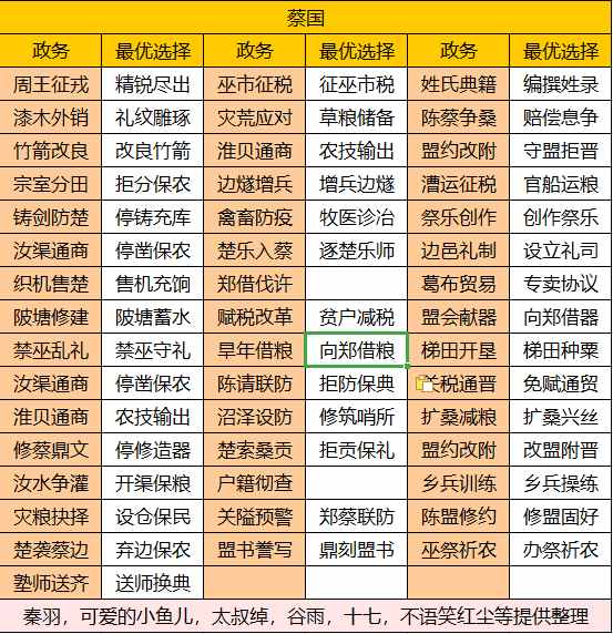 华夏绘世录【绘世秘籍】中淮五国之蔡国攻略官方正版下载 - 极玩家