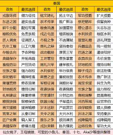 华夏绘世录【绘世秘籍】西南五国之秦国攻略官方正版下载 - 极玩家