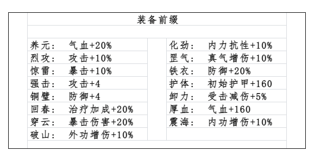 古今2-风起蓬莱【幻境宝典1】幻境BOSS未知技能效果 与 装备前缀词条图鉴(图3)