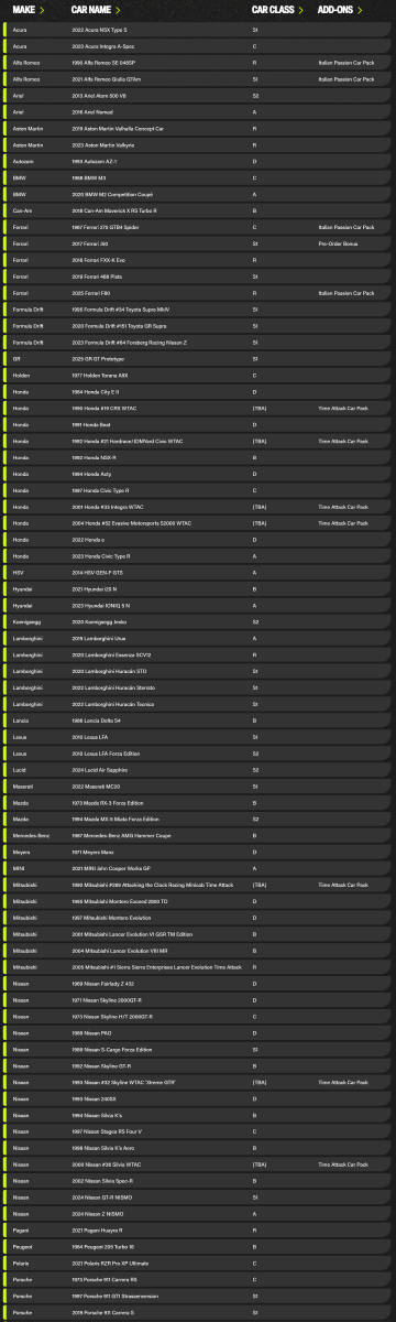 《极限竞速：地平线6》首发车型公开 五菱宏光S在列