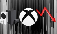 Xbox硬件销量下滑32% 游戏营收也下滑了9%官方正版下载 - 极玩家