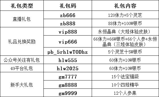 葫芦娃【葫芦娃】礼包码分享（含通用兑换码）【由落空整理】官方正版下载 - 极玩家
