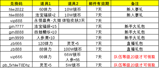 葫芦娃【葫芦娃】新区平民冲级攻略（作者：请叫我徐老师）官方正版下载 - 极玩家