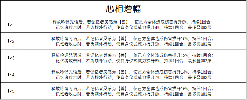 重返未来：1999【心相信息】六星 | 跃过命运线(图2)