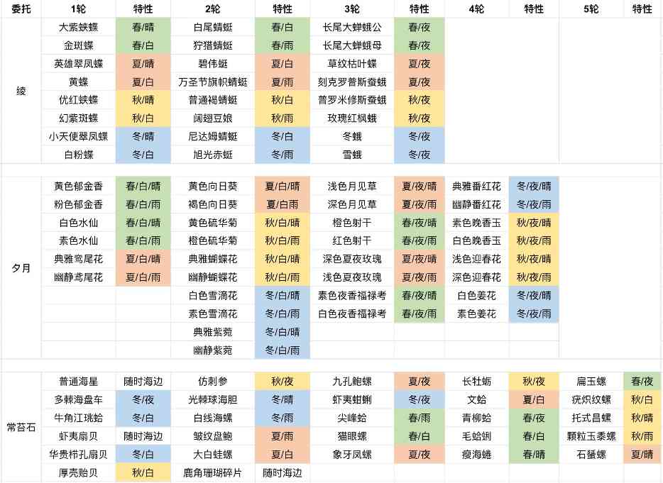 开放空间部分委托一图览（更新完结）官方正版下载 - 极玩家