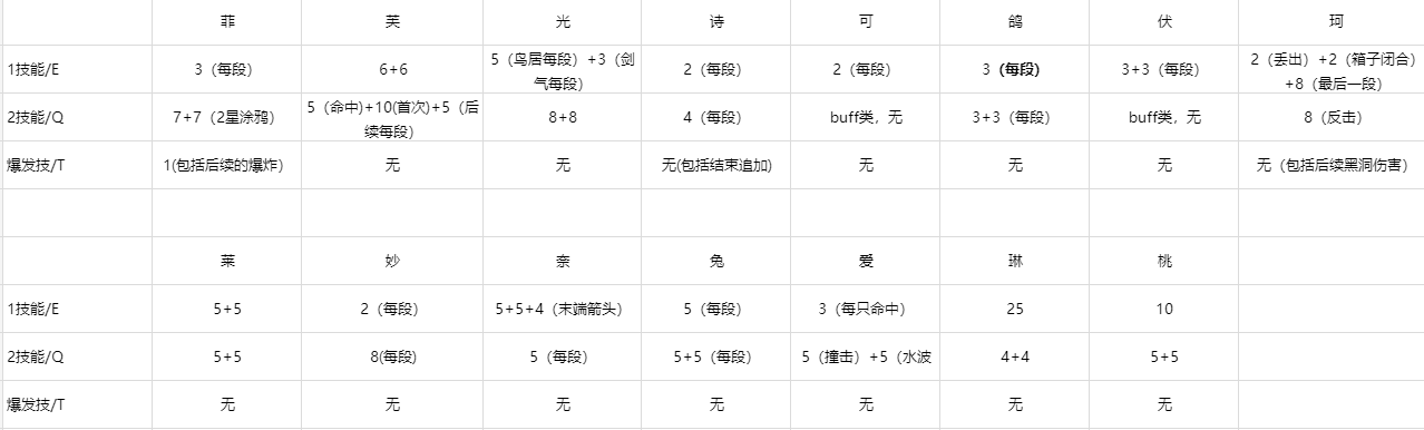 开放空间关于EN（能量）的小整合(图1)