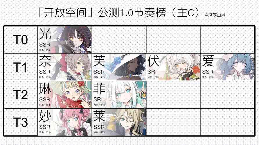 开放空间开服攻略（强度榜+兑换码+邀请码）(图1)