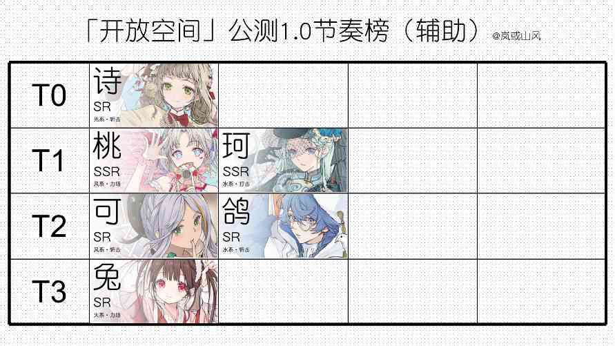 开放空间开服攻略（强度榜+兑换码+邀请码）(图2)