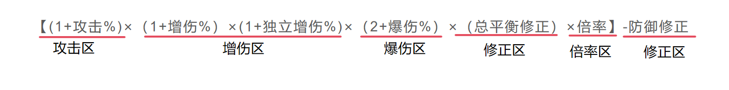 开放空间伤害基础-从期望论开始论加成(念念叨叨系)(图1) 开放空间伤害基础-从期望论开始论加成(念念叨叨系)(图1)