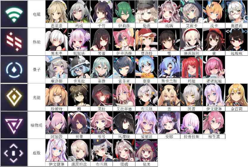 魂器学院资源获取(魂晶、扭蛋(翻牌)、钞票等)(图2)