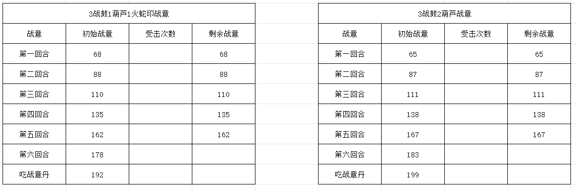长生：天机降世【授人以渔】吕风有了新欢？火蛇印冷板凳？一帖带你了解最新配装(图4)