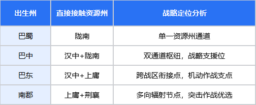 三国：谋定天下问鼎赛季「隆中对」丨秦川战场战术指南来袭！开启军寨栈道之争(图2)