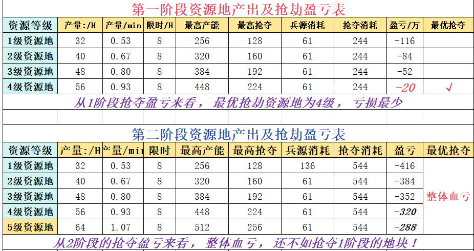 华夏绘世录【绘世秘籍】}开疆拓土玩法介绍与小技巧(图4)
