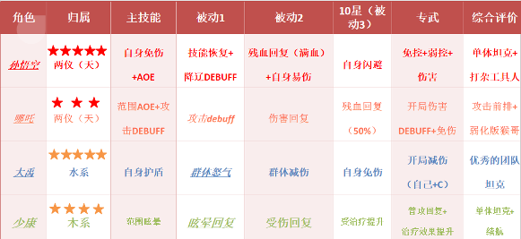 华夏绘世录【绘世秘籍】坦克和前排浅析(图3)
