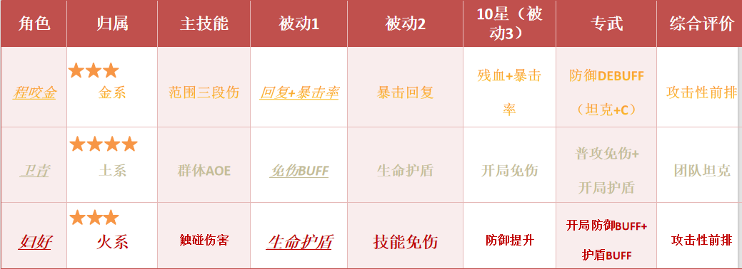 华夏绘世录【绘世秘籍】坦克和前排浅析(图4)