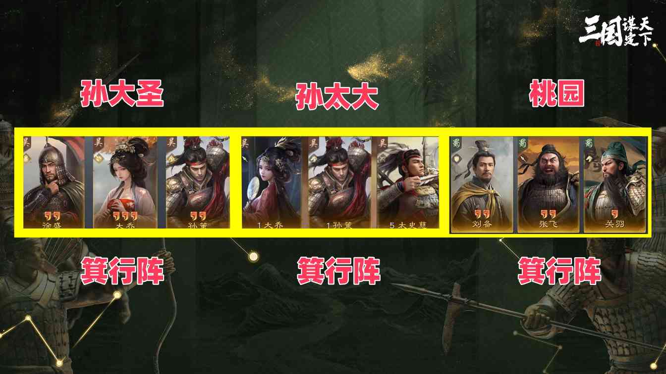 三国：谋定天下S8开荒攻略！职业推荐、阵容推荐！(图2)