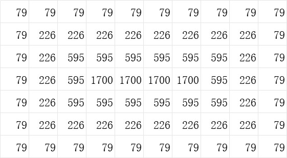 华夏绘世录【绘世秘籍】负和博弈视角下基于矿点适配与博弈逻辑策略研究(图2)