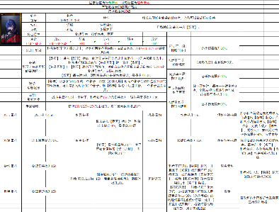 无期迷途重构科希角色简评官方正版下载 - 极玩家