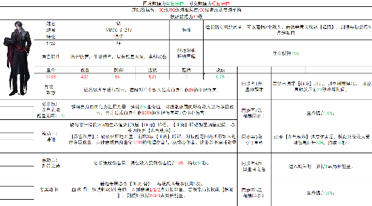 无期迷途锈角色简评(图1)