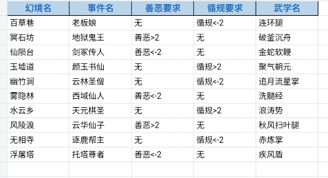 古今2-风起蓬莱幻境隐藏秘籍（含幻境五）官方正版下载 - 极玩家