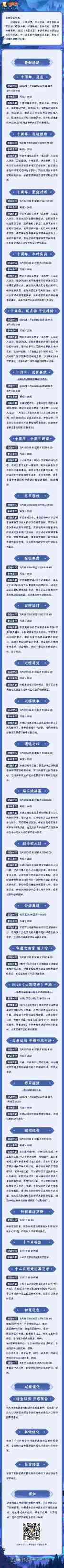 《火影忍者》十周年活动进行中，经营冬日客栈领奖励！(图1)