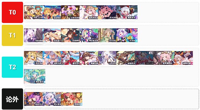 盲盒派对新人向攻略 SP角色节奏榜官方正版下载 - 极玩家