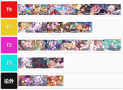 盲盒派对新人向攻略 SP角色节奏榜(图2)