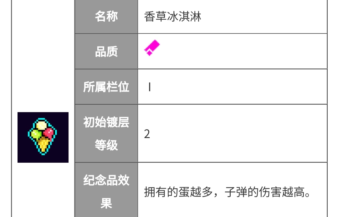 霓虹深渊：无限【纪念品百科】小明需要出门装配双黄蛋吗？(图7)