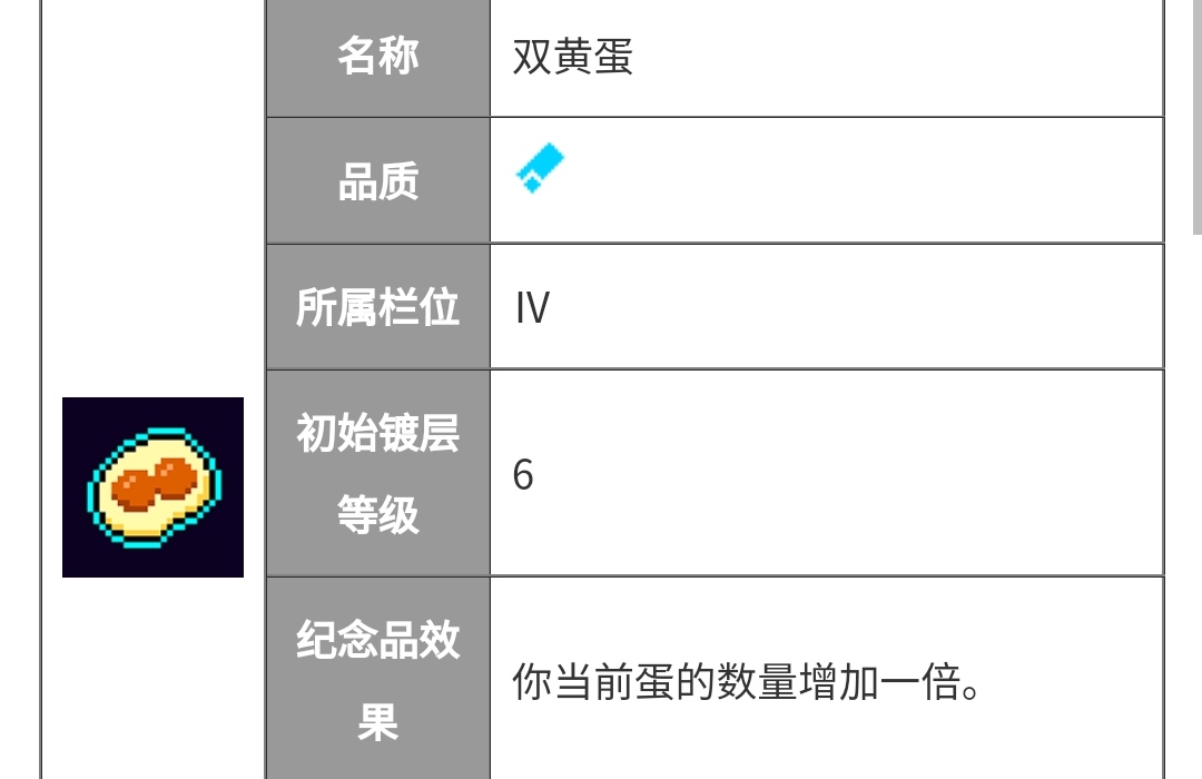 霓虹深渊：无限【纪念品百科】小明需要出门装配双黄蛋吗？(图1)