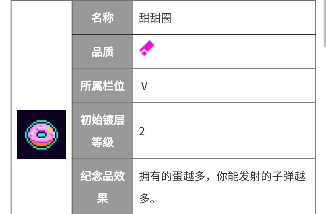 霓虹深渊：无限【纪念品百科】小明需要出门装配双黄蛋吗？(图8)