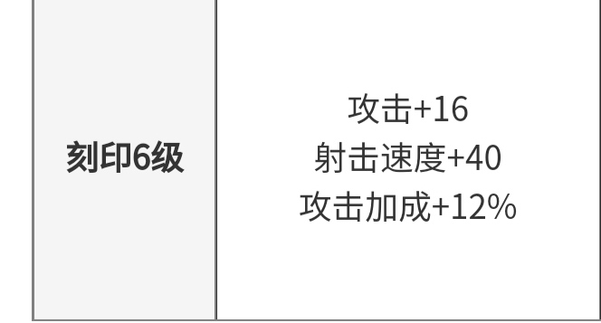 霓虹深渊：无限【纪念品百科】R6到底选择陆战头盔还是弹夹？(图4)