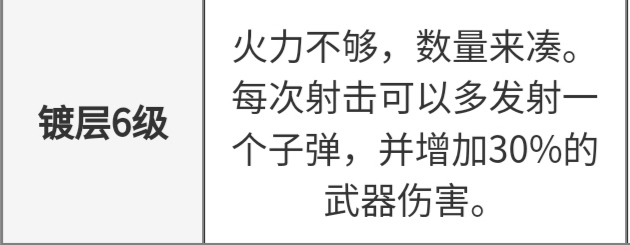 霓虹深渊：无限【纪念品百科】R6到底选择陆战头盔还是弹夹？(图3)