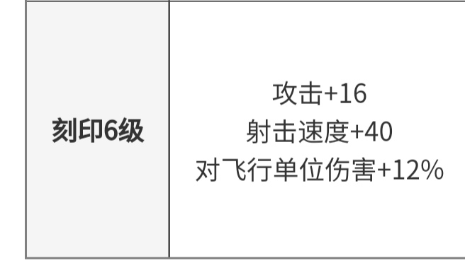 霓虹深渊：无限【纪念品百科】R6到底选择陆战头盔还是弹夹？(图7)