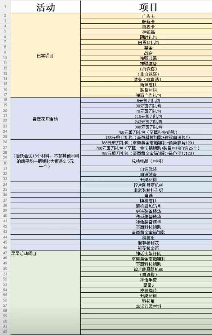 人征塔战四年内测老玩家新手攻略（必看）氪金篇(图4)