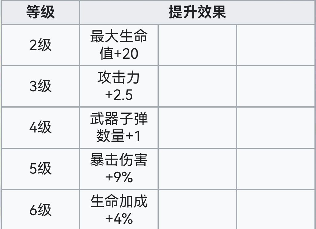 霓虹深渊：无限霓虹深渊全角色介绍！（截止至小红帽）(图4)