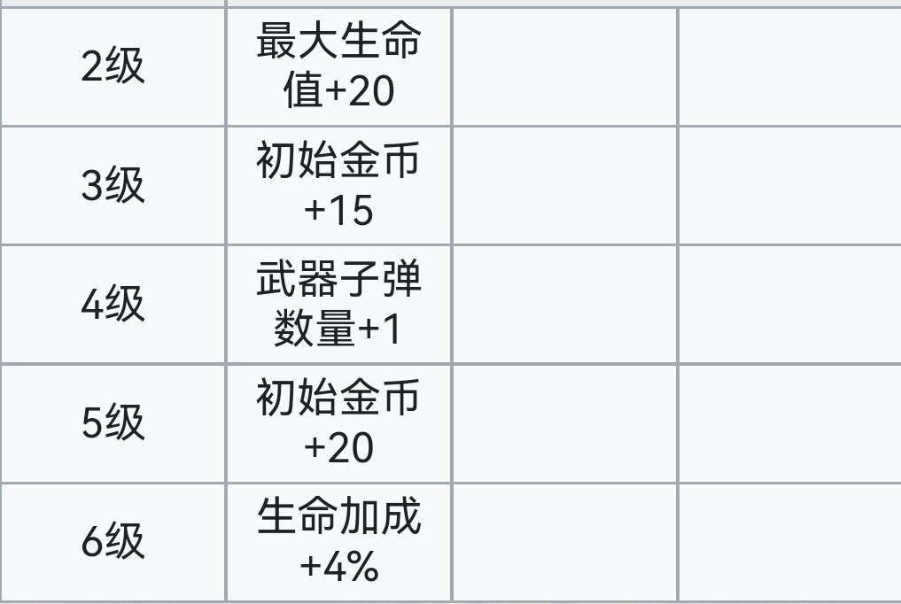 霓虹深渊：无限霓虹深渊全角色介绍！（截止至小红帽）(图8)