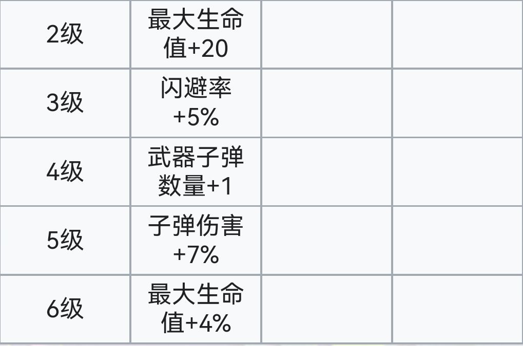 霓虹深渊：无限霓虹深渊全角色介绍！（截止至小红帽）(图12)