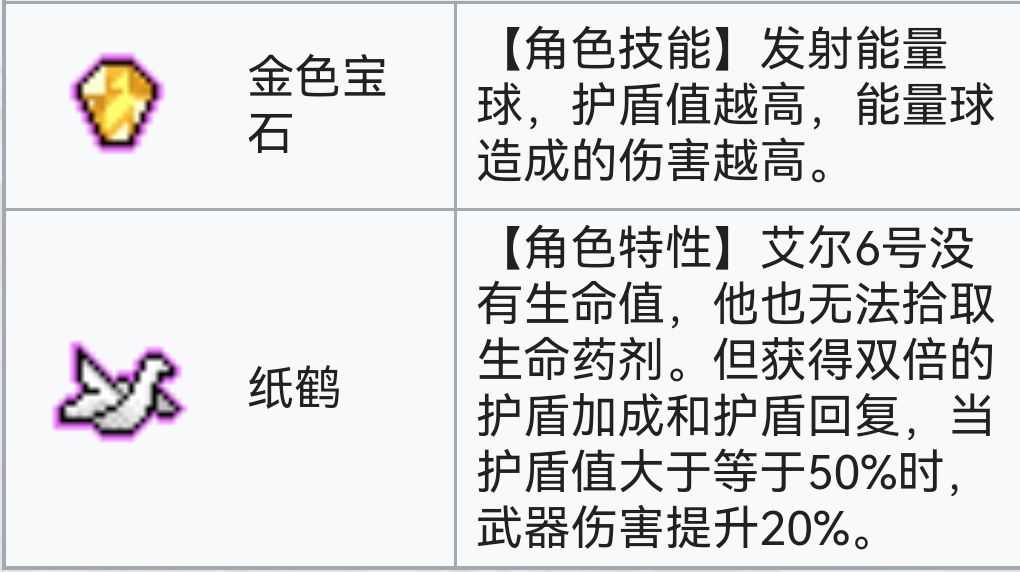 霓虹深渊：无限霓虹深渊全角色介绍！（截止至小红帽）(图14)