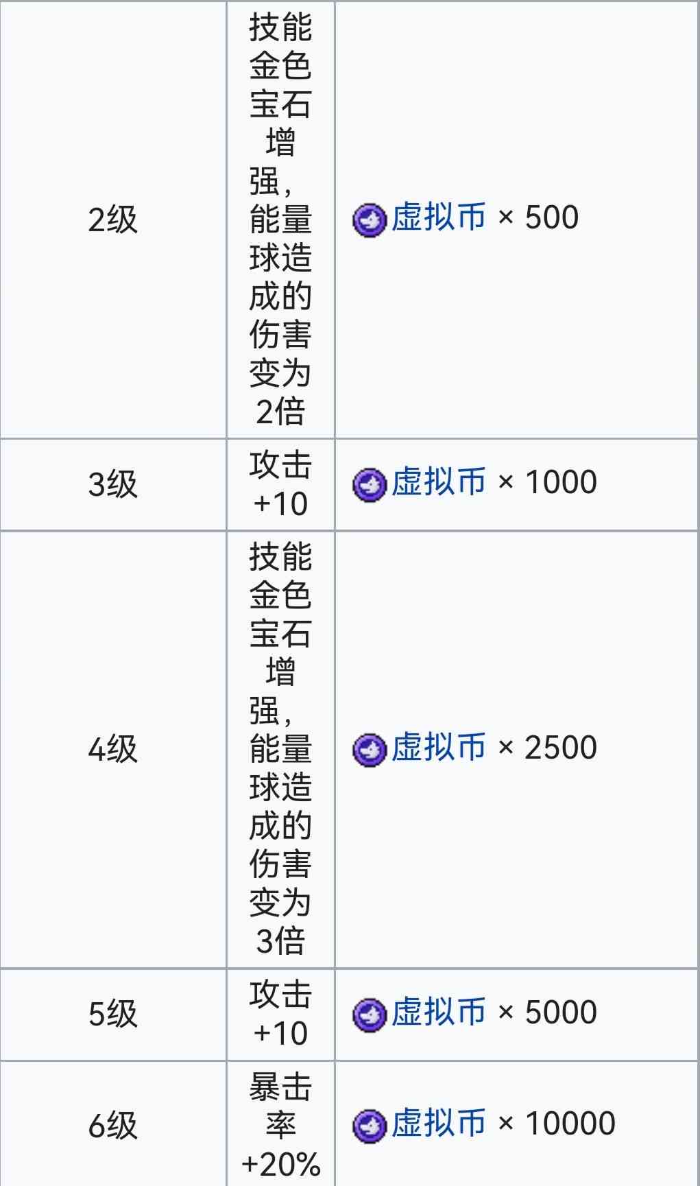 霓虹深渊：无限霓虹深渊全角色介绍！（截止至小红帽）(图15)