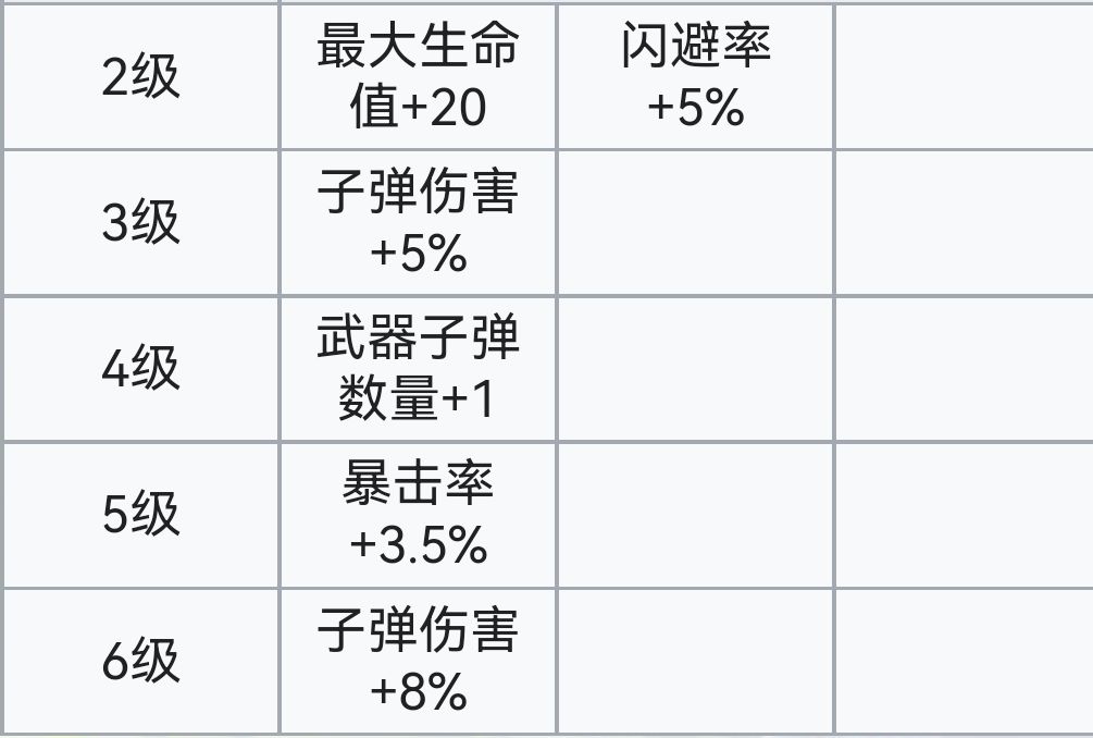 霓虹深渊：无限霓虹深渊全角色介绍！（截止至小红帽）(图16)