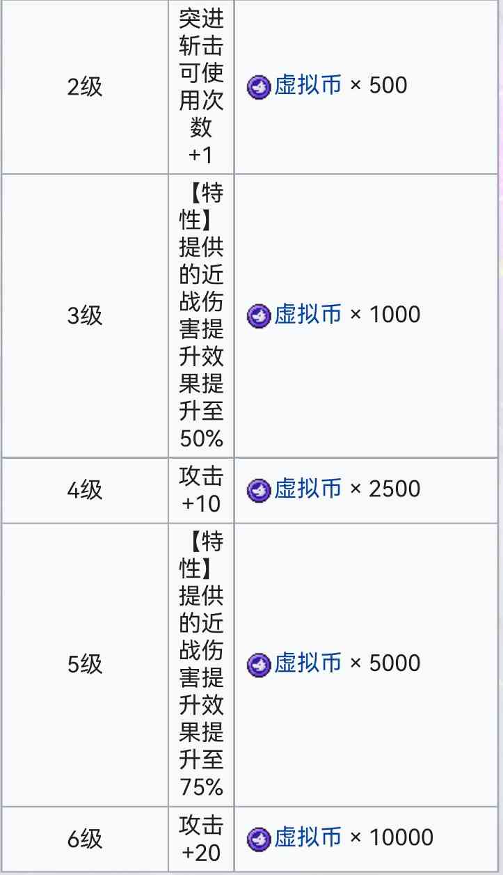 霓虹深渊：无限霓虹深渊全角色介绍！（截止至小红帽）(图19)