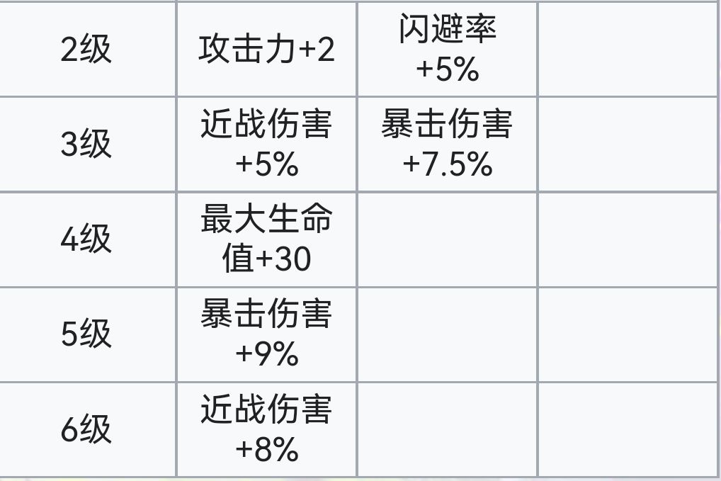 霓虹深渊：无限霓虹深渊全角色介绍！（截止至小红帽）(图20)