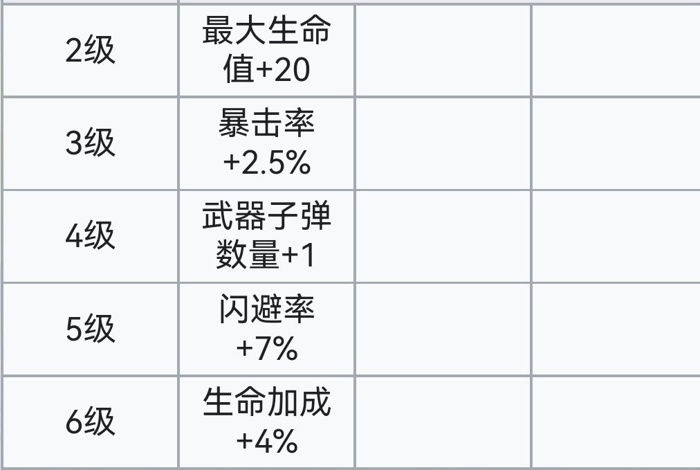 霓虹深渊：无限霓虹深渊全角色介绍！（截止至小红帽）(图28)